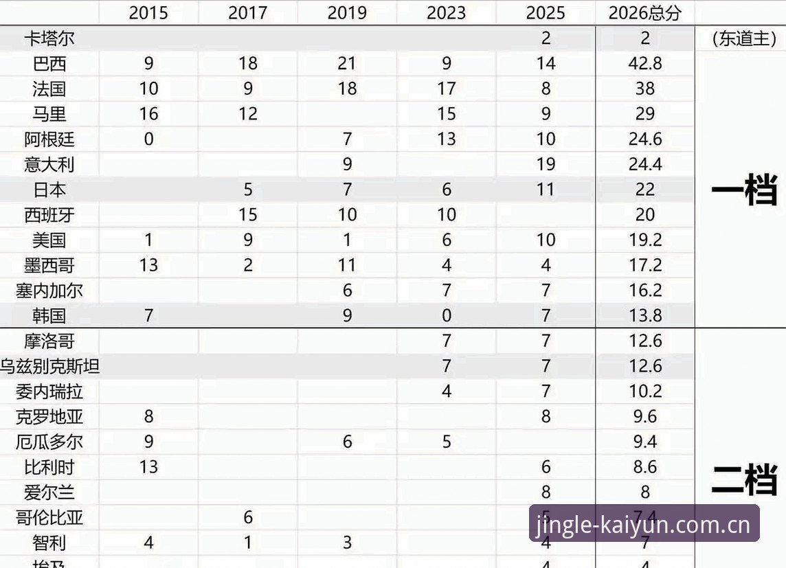 开云KAIYUN下载 揭秘U17世界杯抽签:中国足球少年出线路径深度解析
